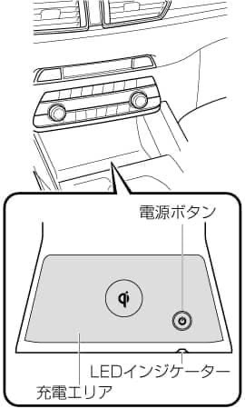 SẠC KHÔNG DÂY CHÍNH HÃNG MAZDA CX5 – Mazda CX5 Wireless Charger (Qi) - Image 4